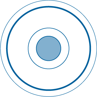 Circle